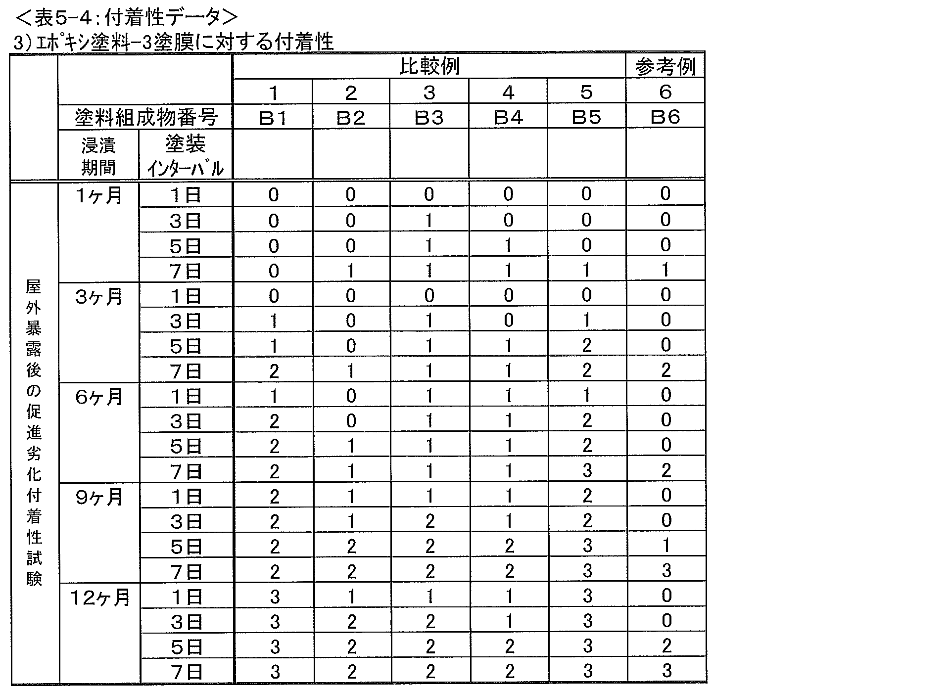Figure JPOXMLDOC01-appb-T000013