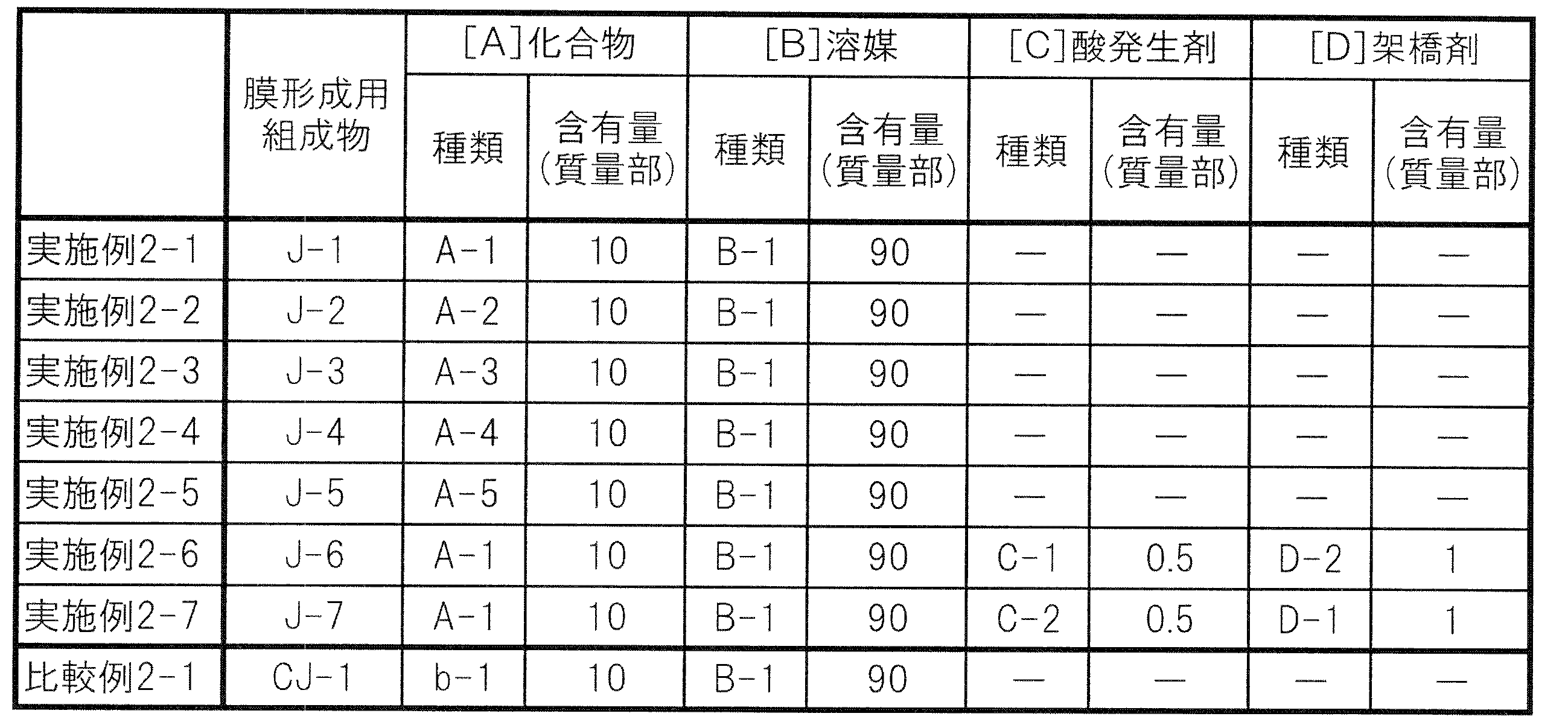 Figure JPOXMLDOC01-appb-T000019