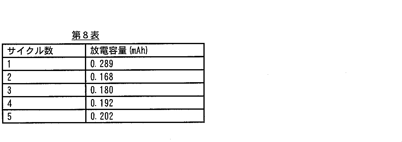 Figure 2007149648