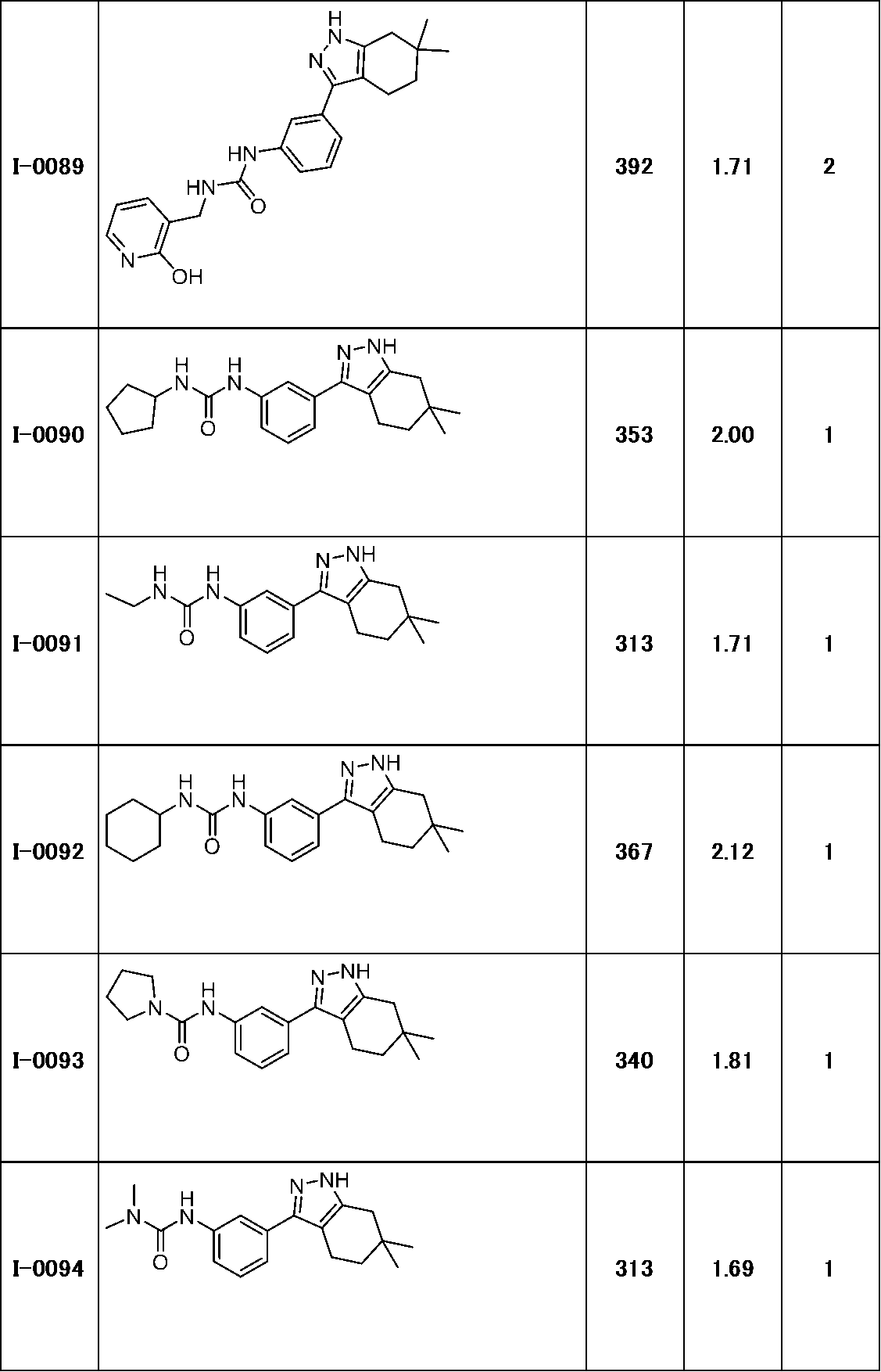 Figure JPOXMLDOC01-appb-T000144