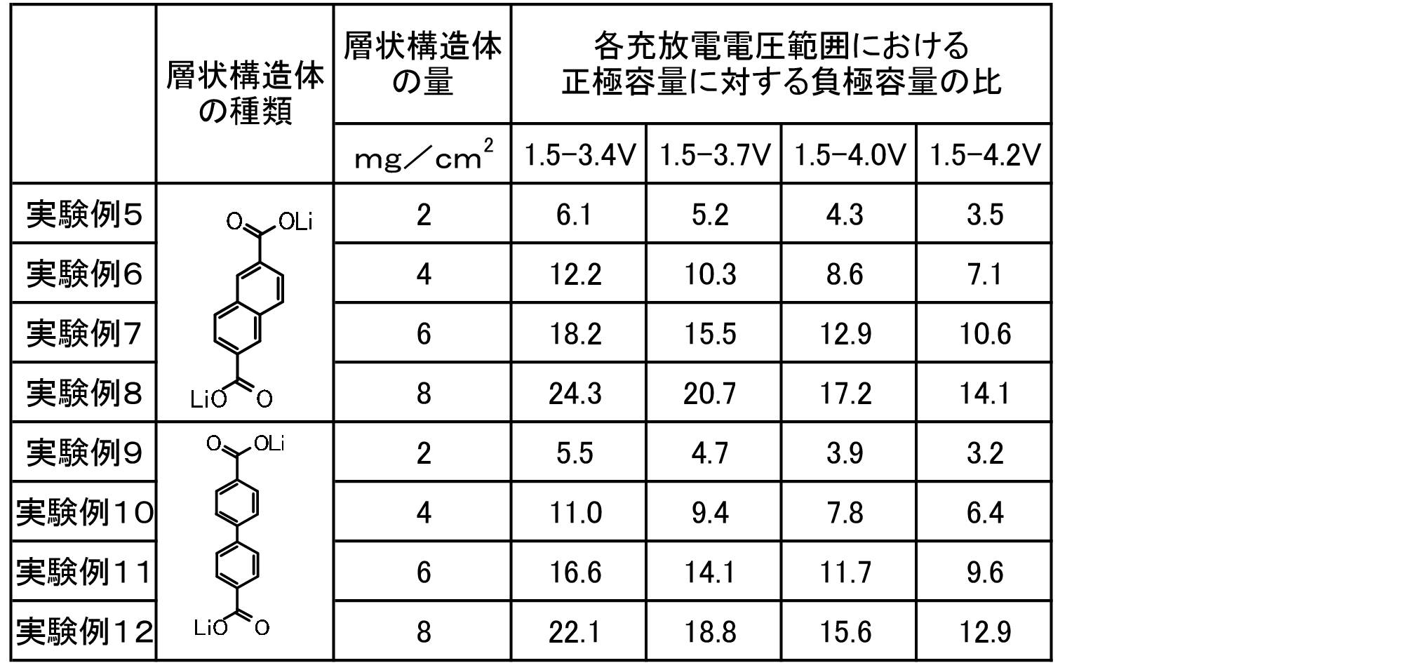 Figure JPOXMLDOC01-appb-T000010
