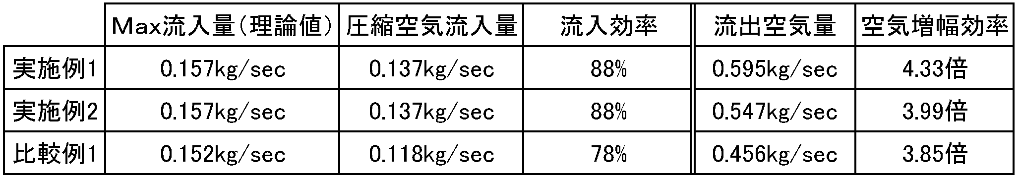 Figure JPOXMLDOC01-appb-T000005