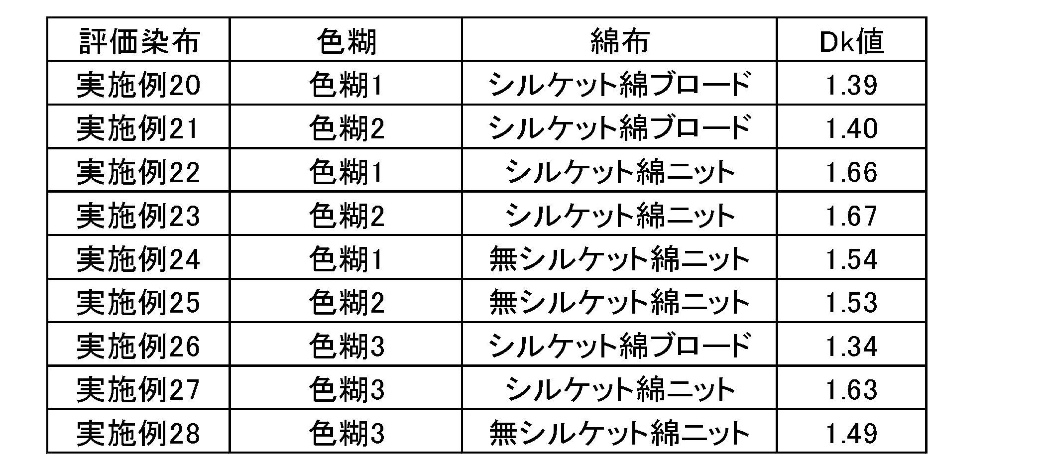 Figure JPOXMLDOC01-appb-T000011