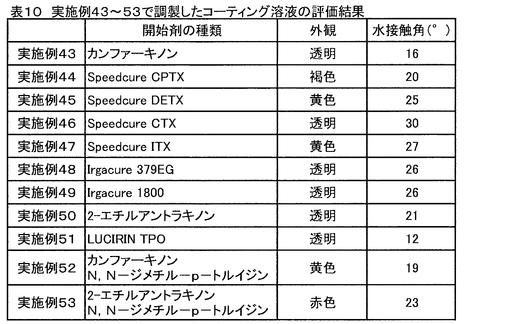 Figure JPOXMLDOC01-appb-T000063