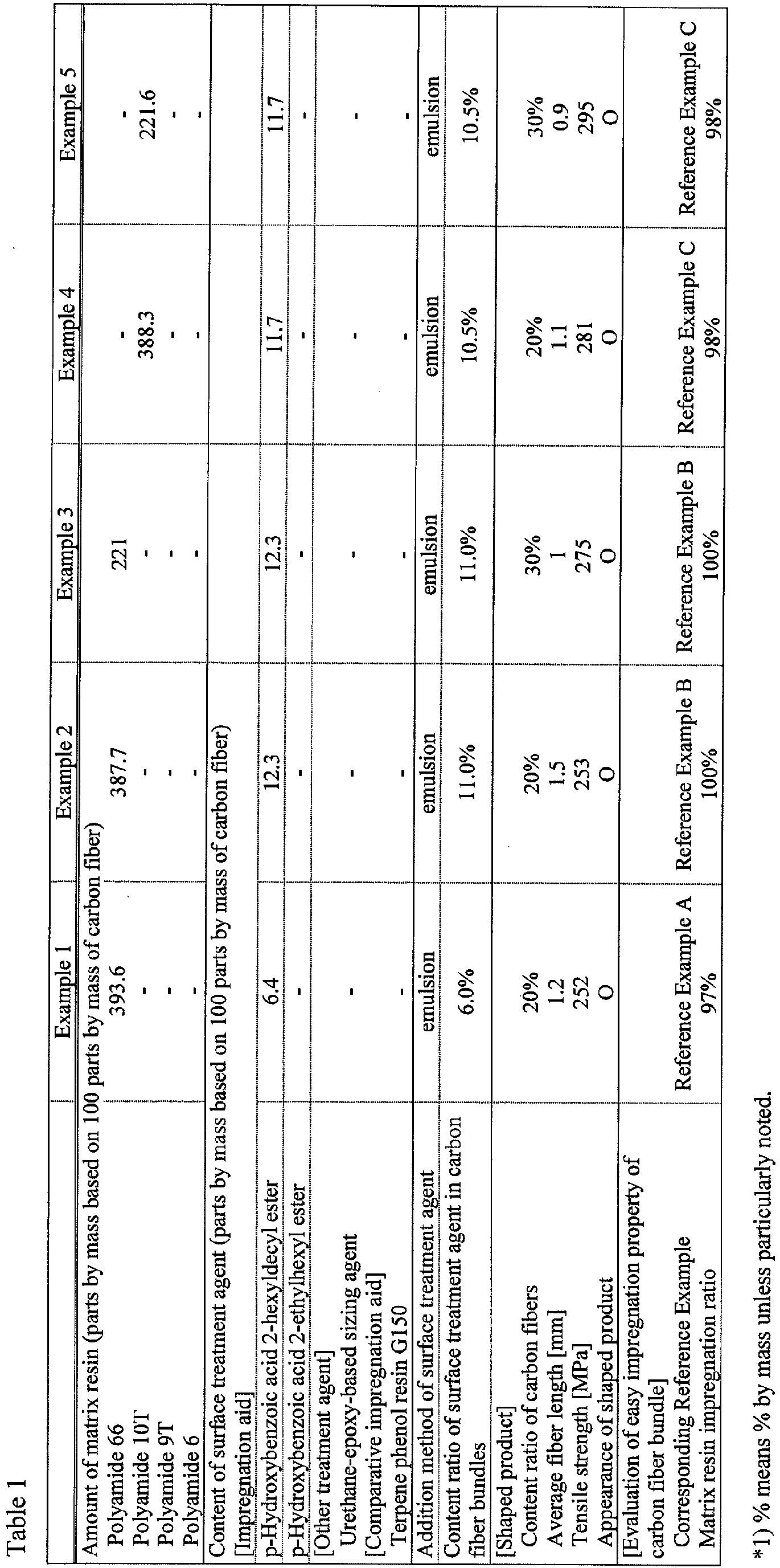 Figure imgb0014