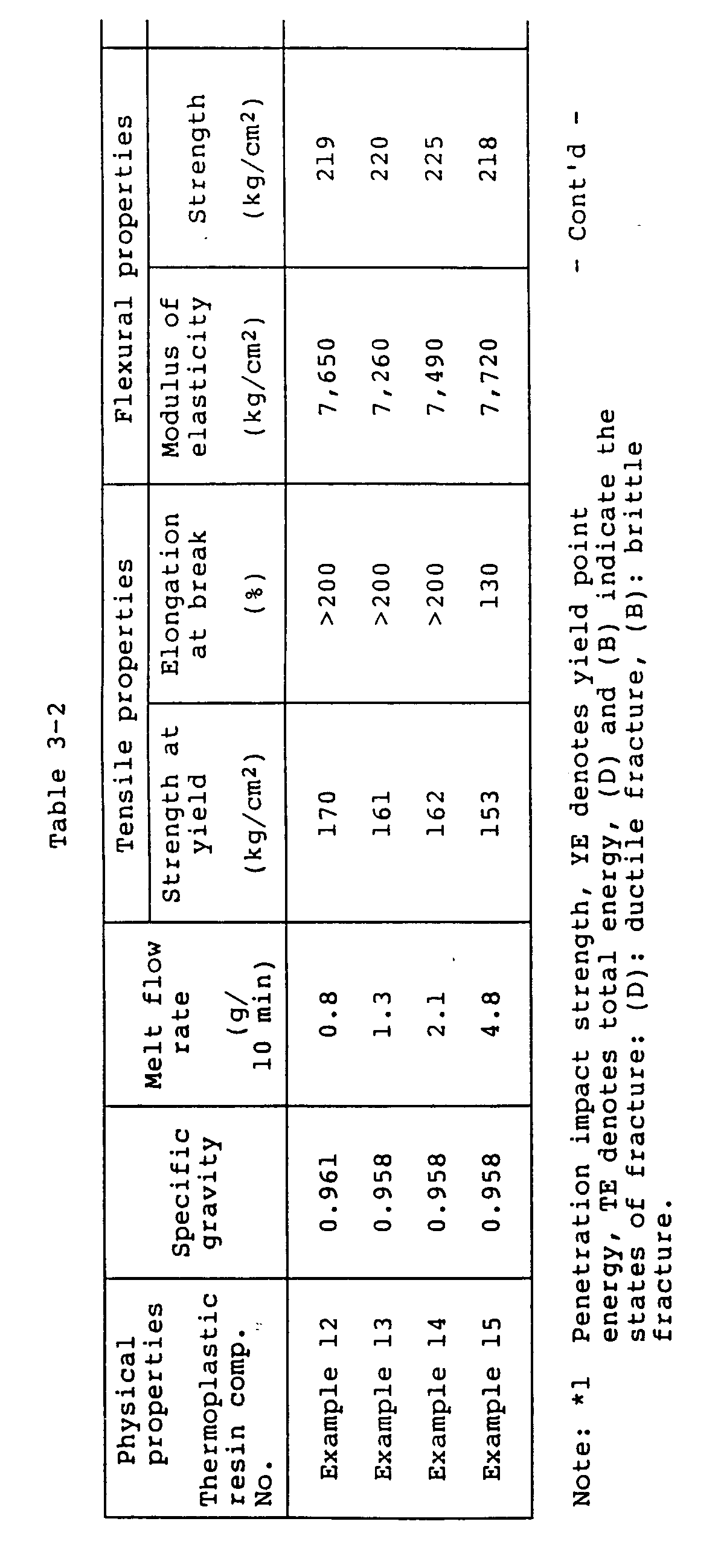 Figure imgb0012