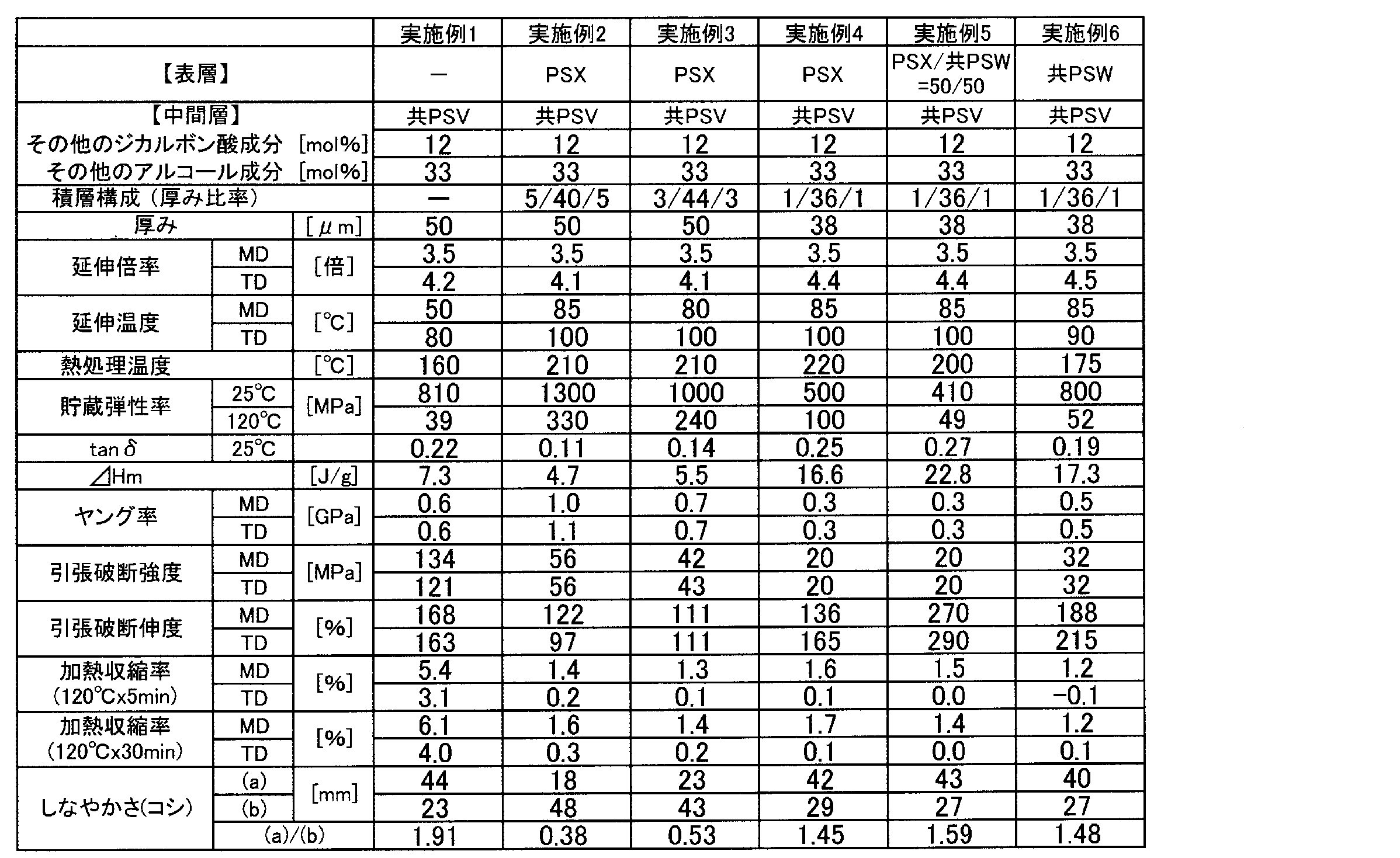 Figure 0007211368000001