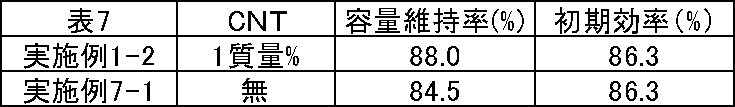 Figure JPOXMLDOC01-appb-T000008