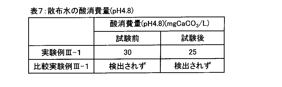 Figure JPOXMLDOC01-appb-T000007