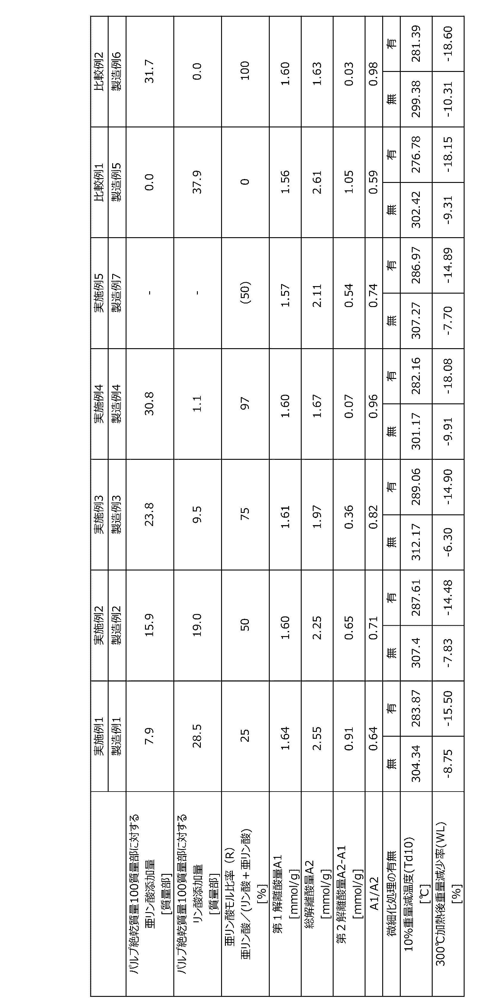 Figure JPOXMLDOC01-appb-T000004