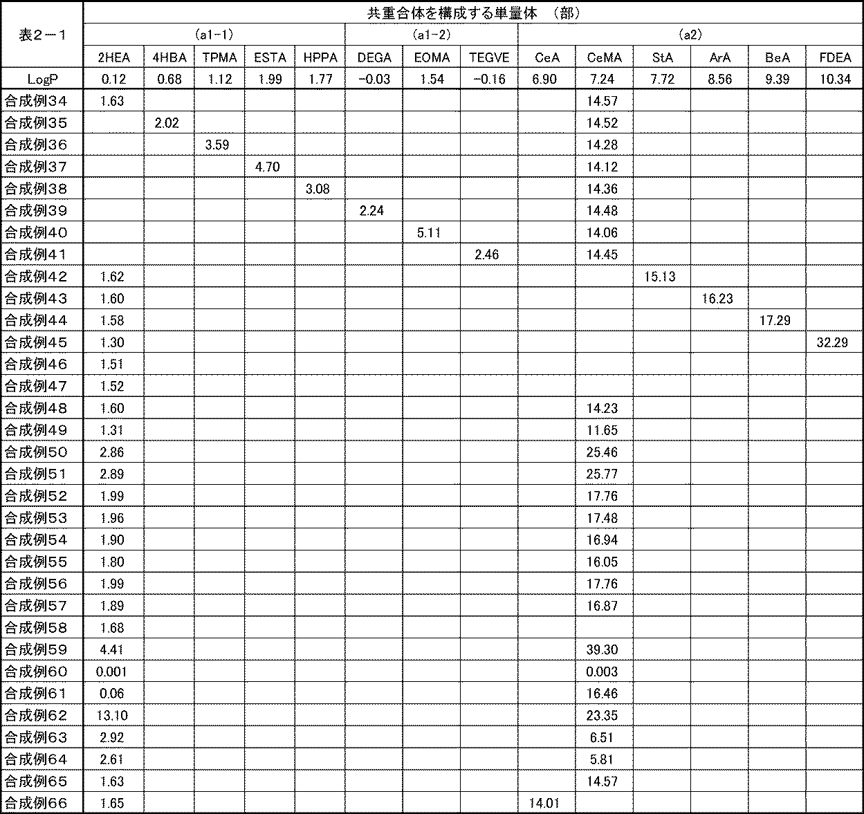 Figure JPOXMLDOC01-appb-T000004