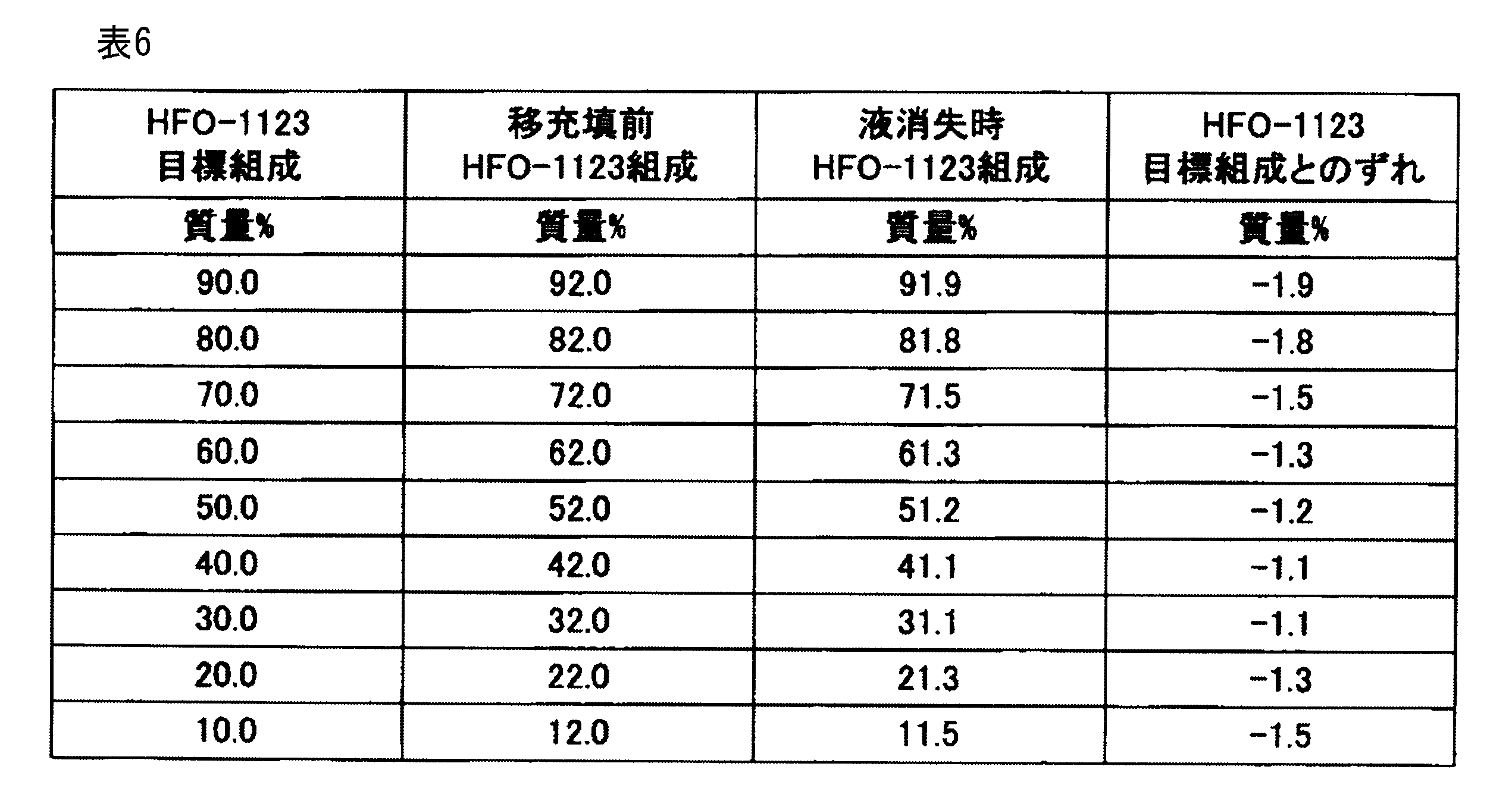 Figure JPOXMLDOC01-appb-T000035