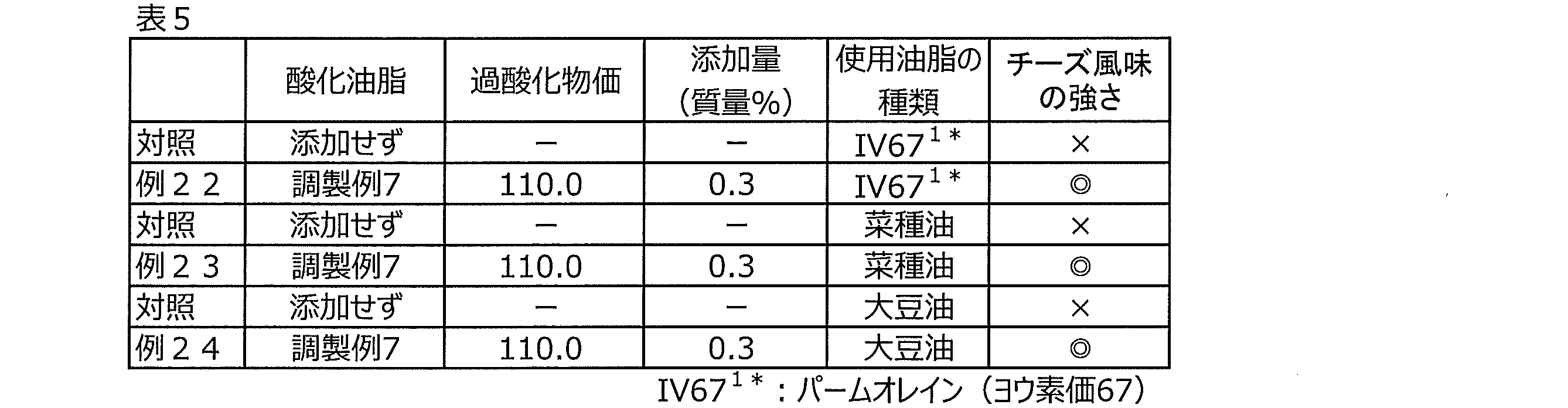 Figure JPOXMLDOC01-appb-T000005
