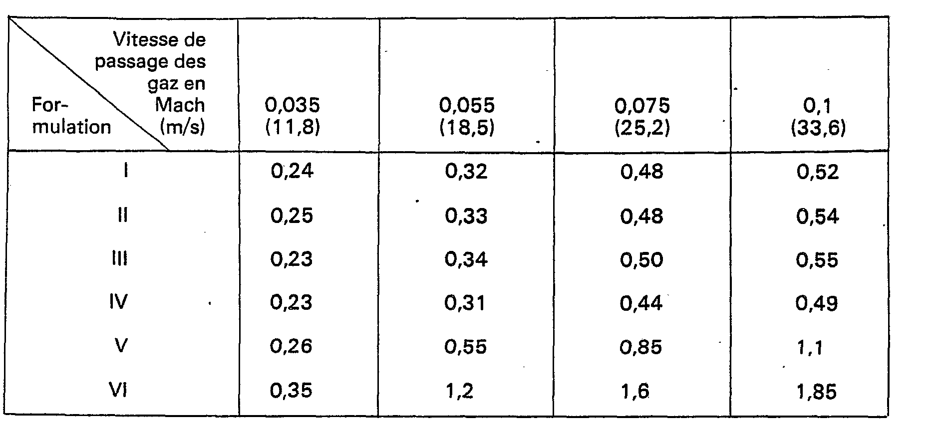 Figure imgb0006