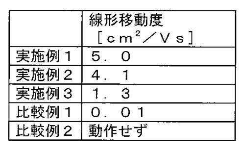 Figure JPOXMLDOC01-appb-T000002