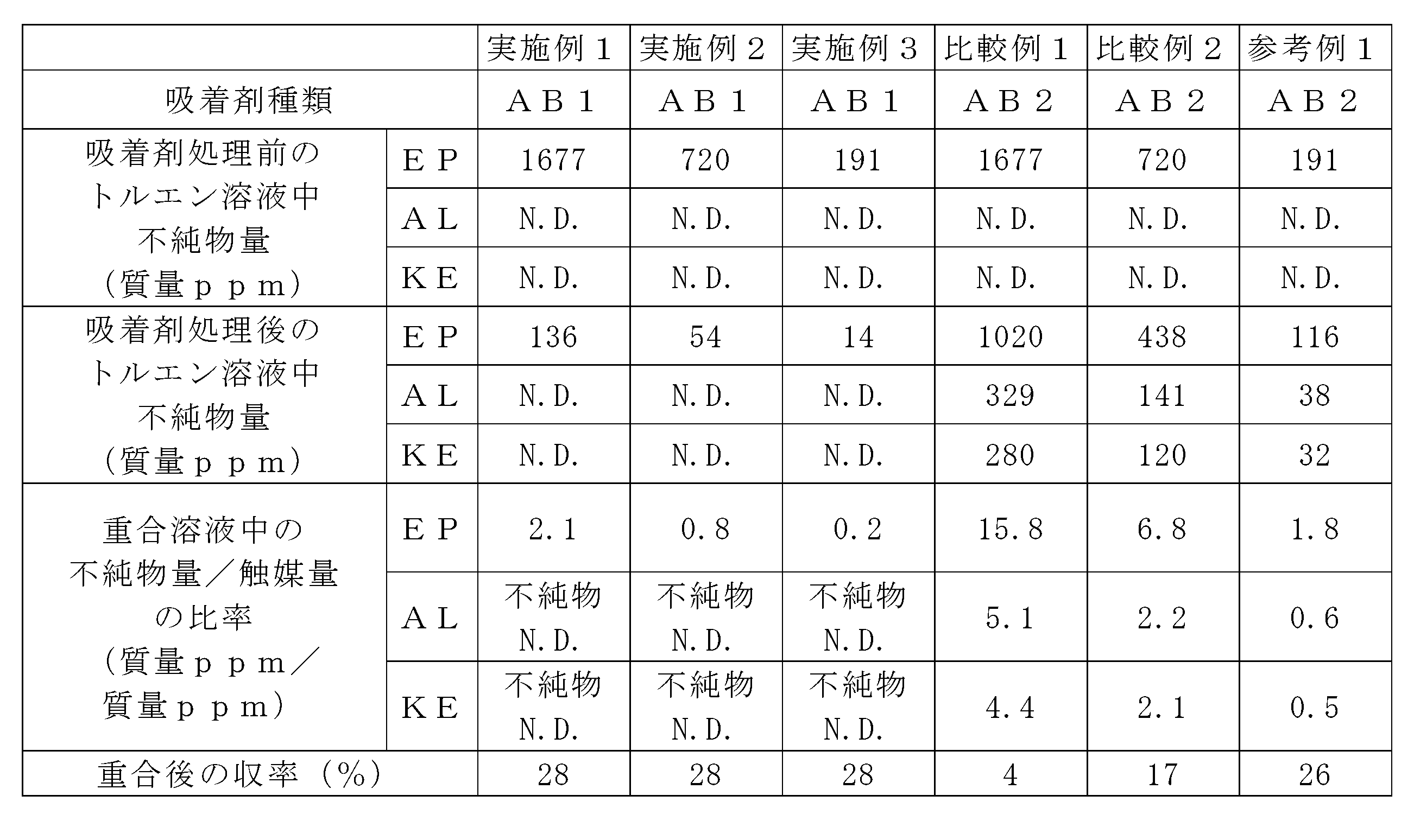 Figure JPOXMLDOC01-appb-T000009