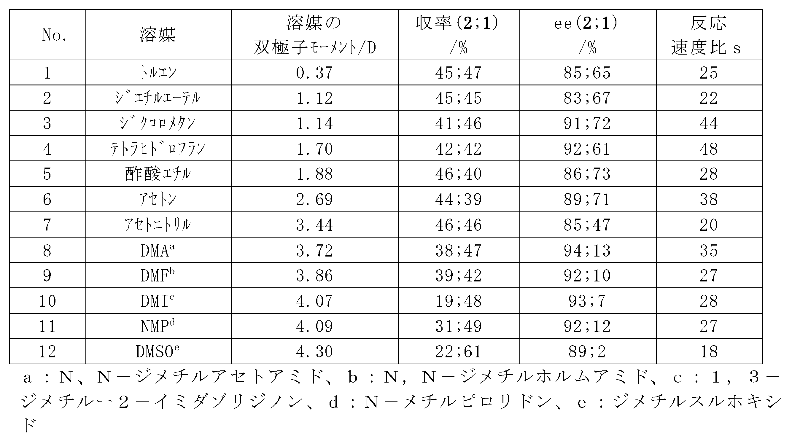 Figure JPOXMLDOC01-appb-T000019
