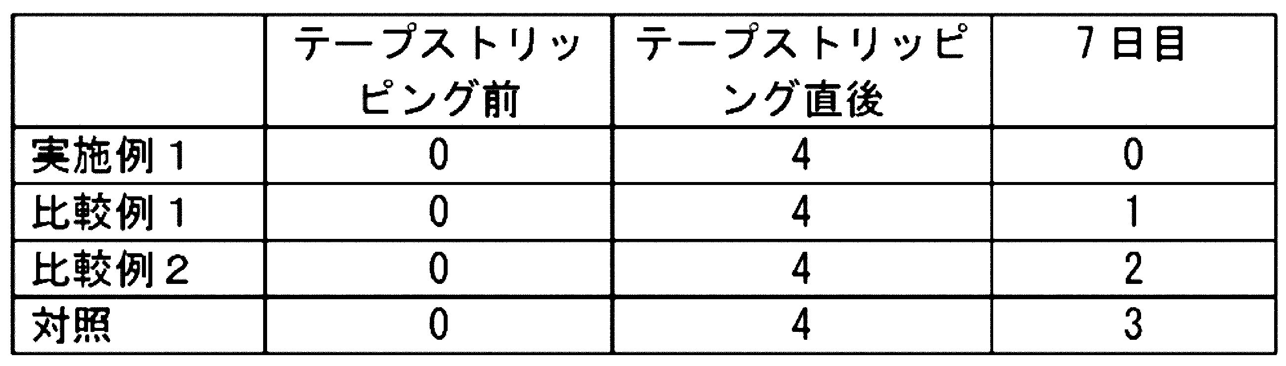 Figure JPOXMLDOC01-appb-T000003