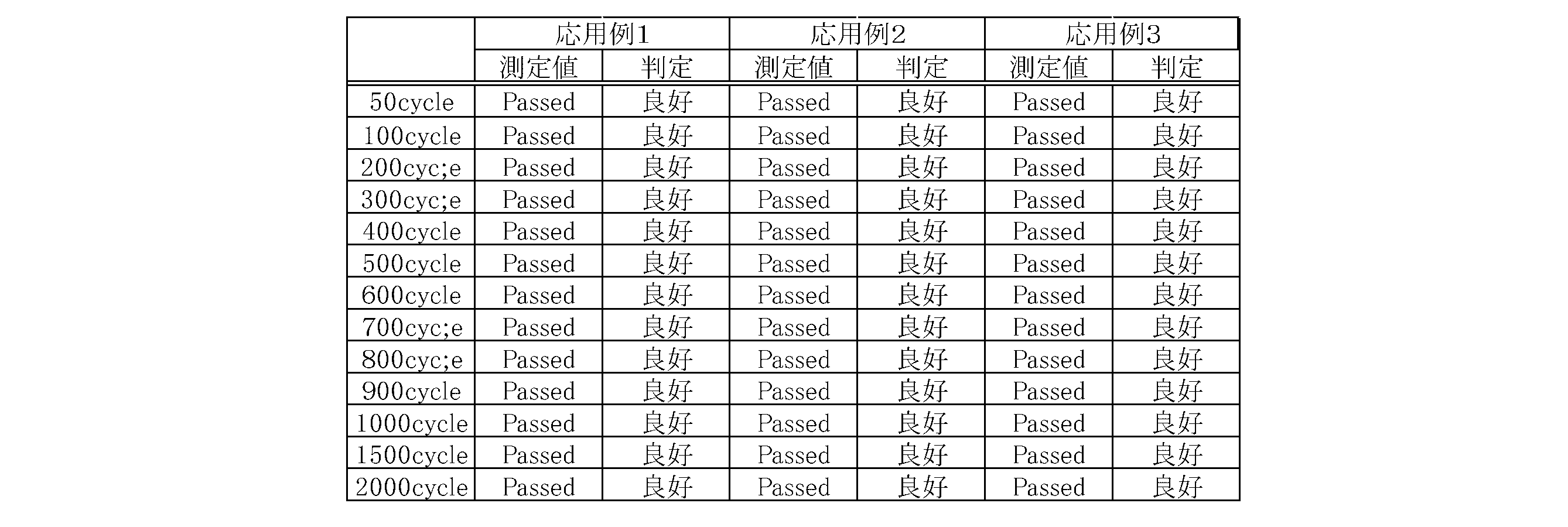 Figure JPOXMLDOC01-appb-T000010