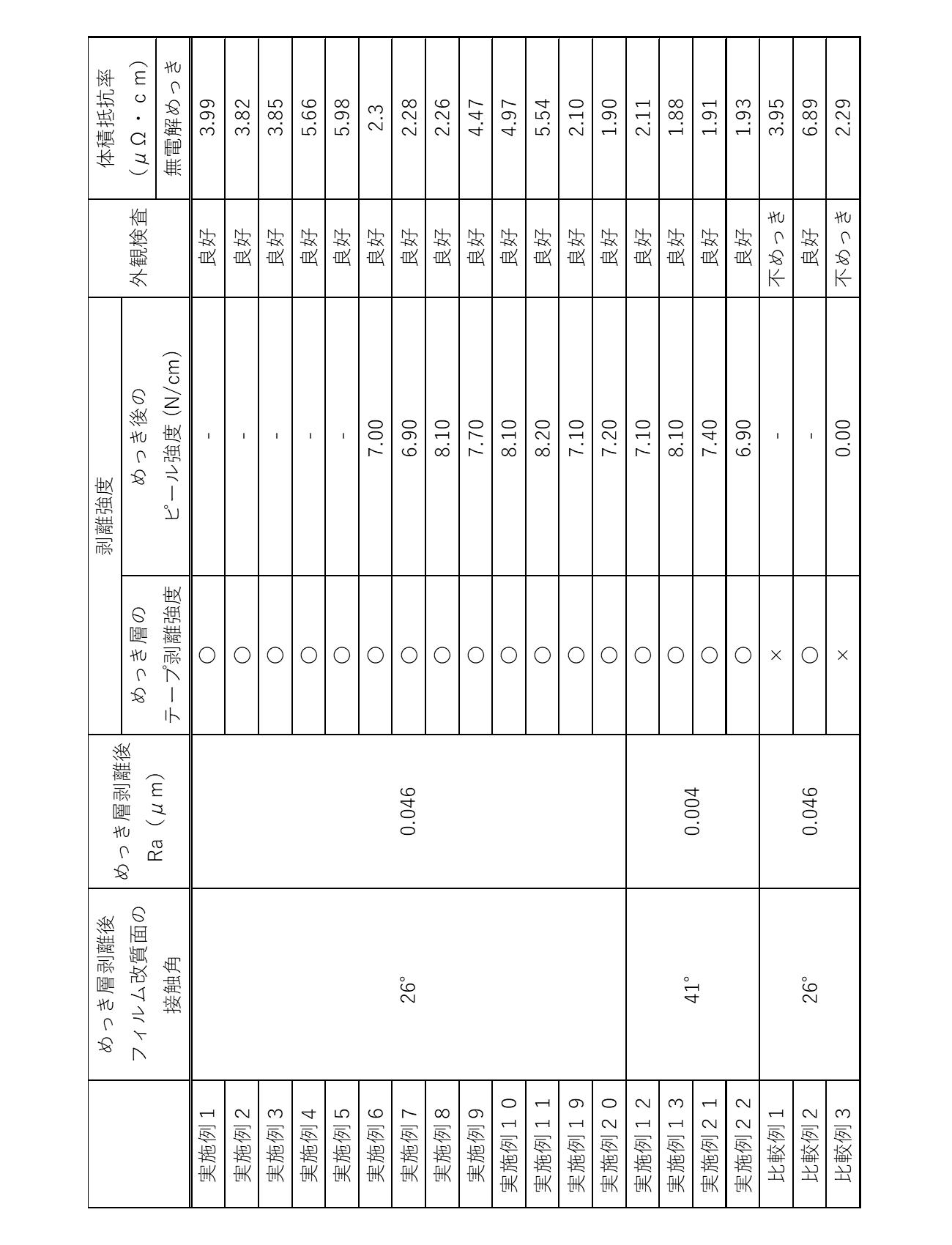Figure JPOXMLDOC01-appb-T000004