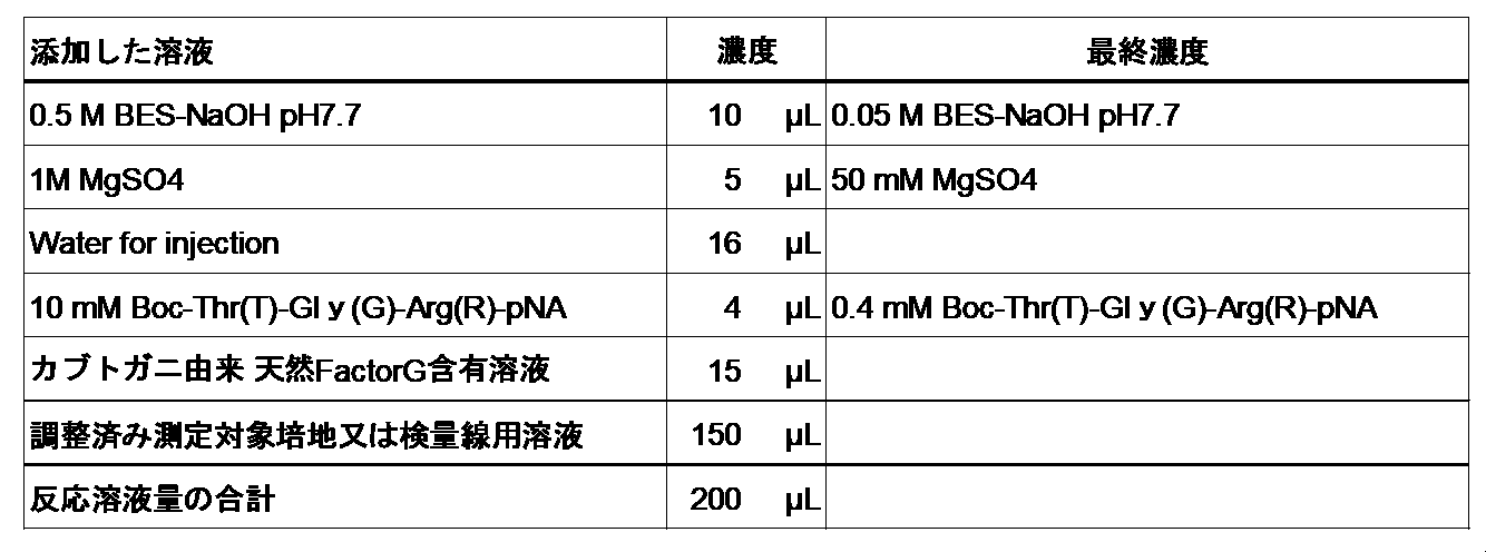 Figure JPOXMLDOC01-appb-T000011