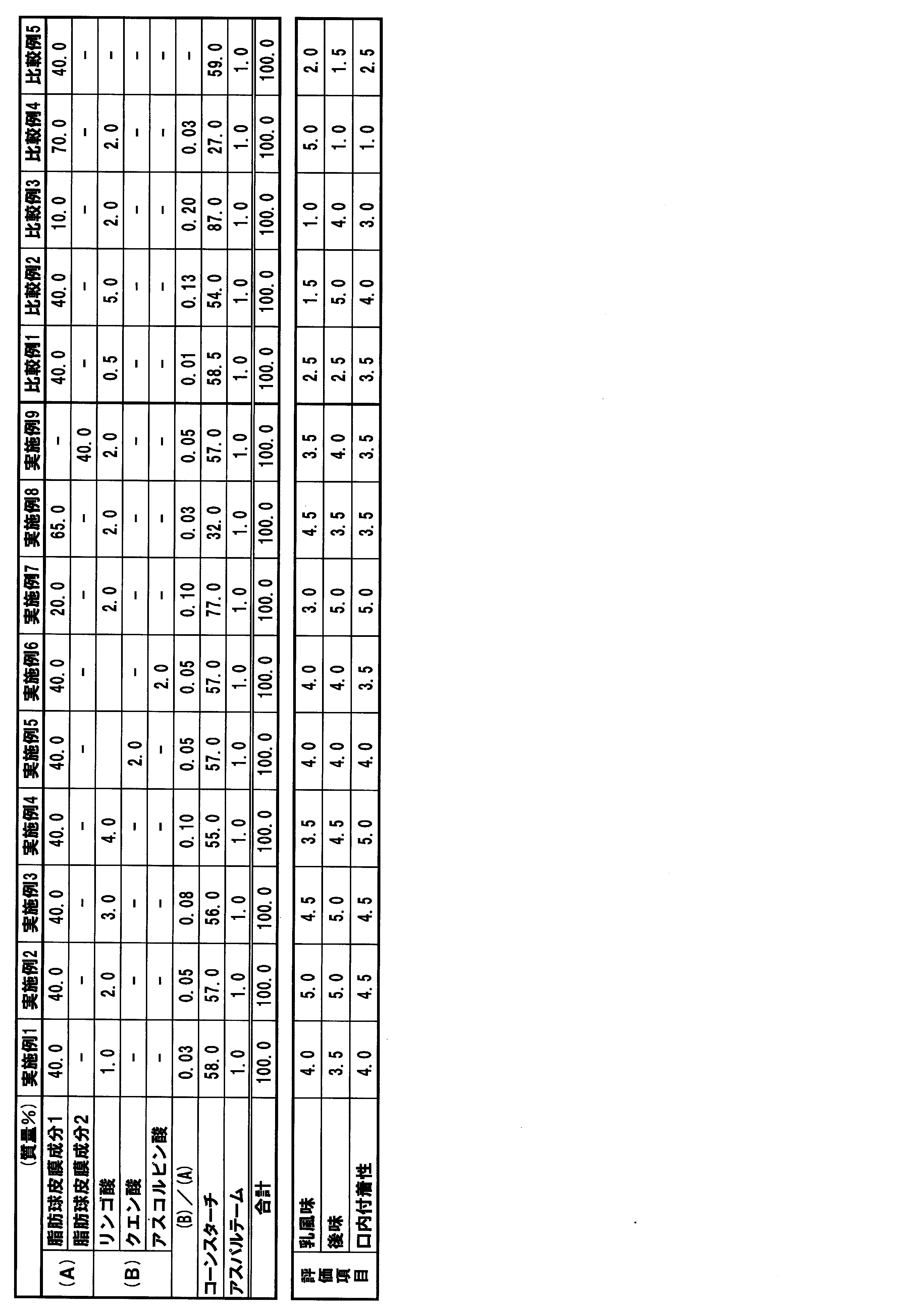 Figure JPOXMLDOC01-appb-T000001
