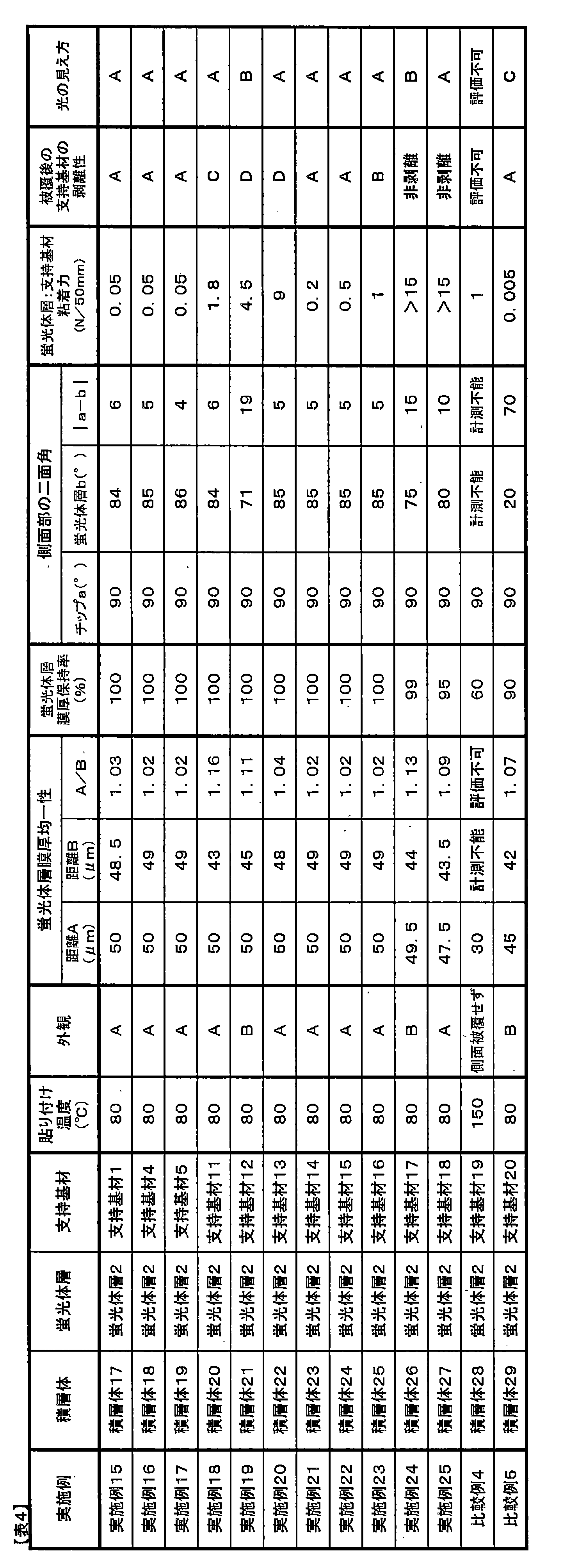 Figure JPOXMLDOC01-appb-T000006