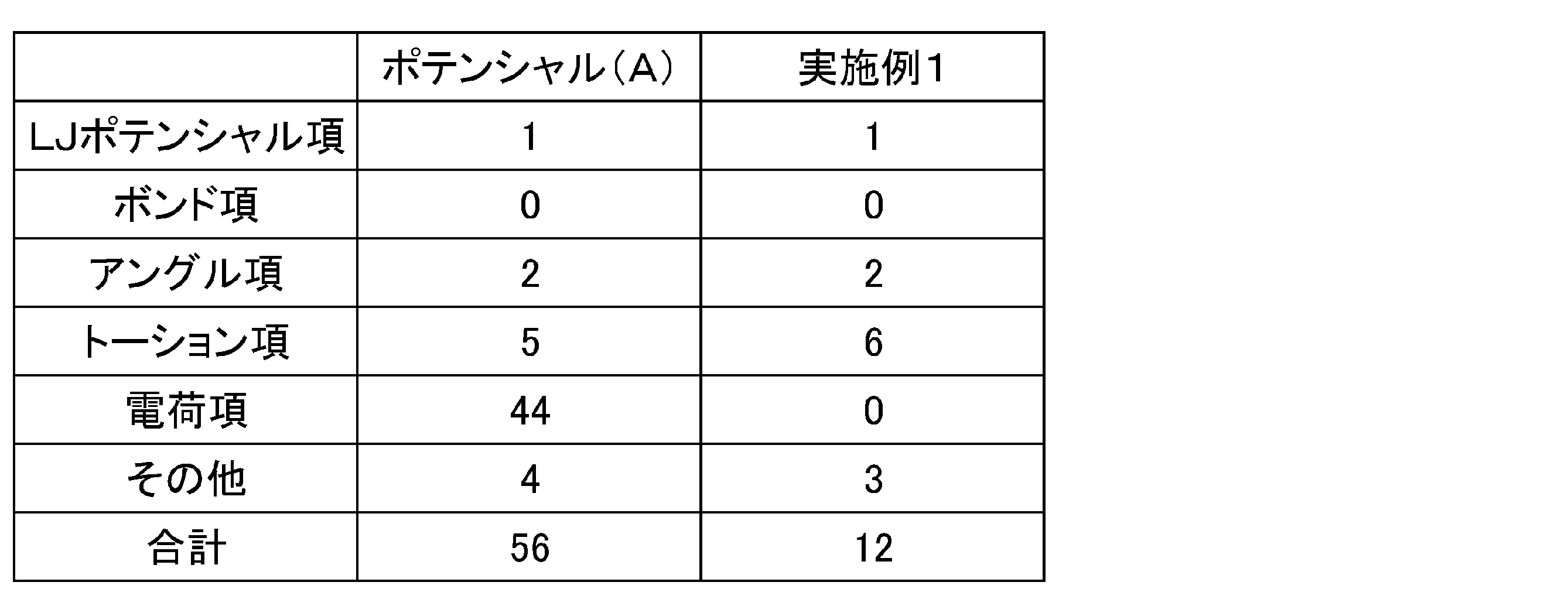 Figure JPOXMLDOC01-appb-T000004
