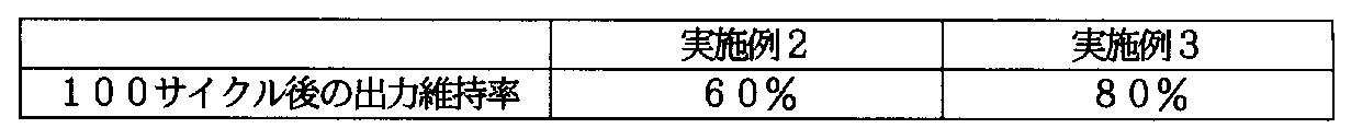Figure JPOXMLDOC01-appb-T000002