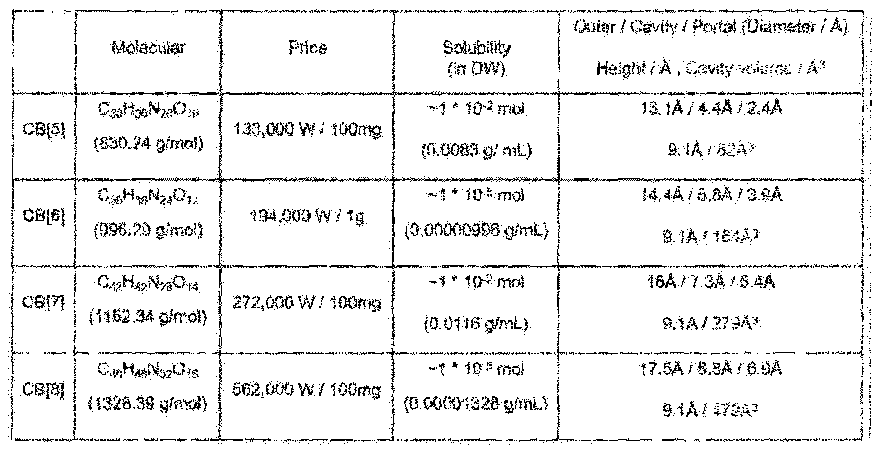 Figure WO-DOC-TABLE-1