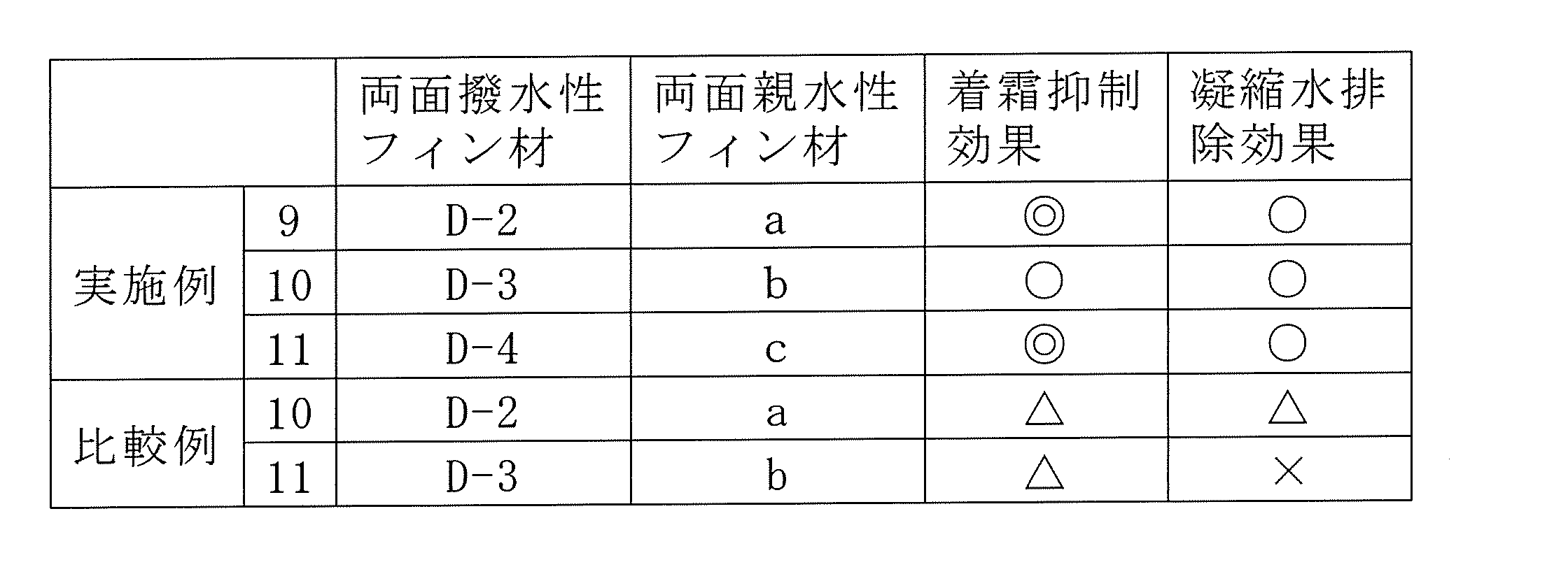 Figure JPOXMLDOC01-appb-T000008