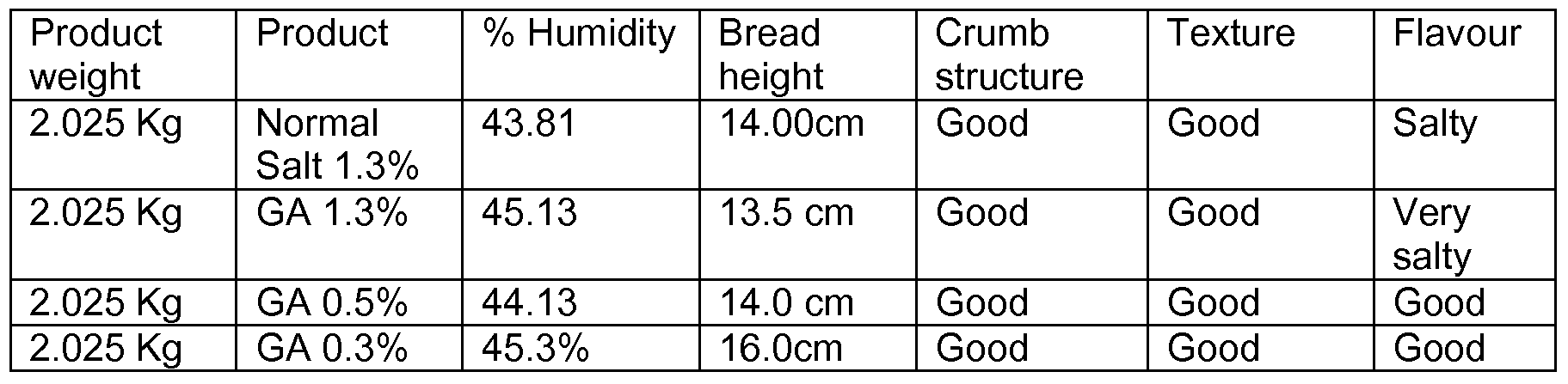 Figure imgf000024_0001