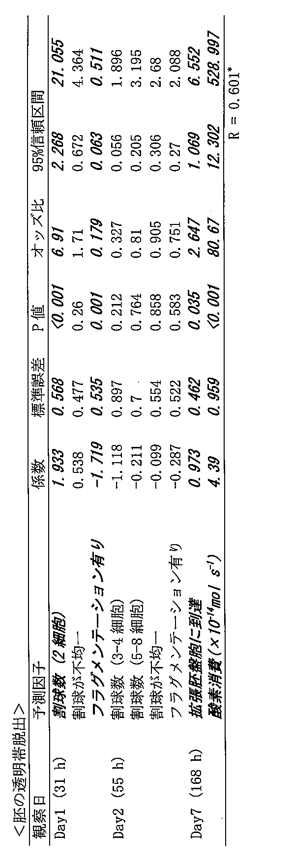 Figure JPOXMLDOC01-appb-T000007
