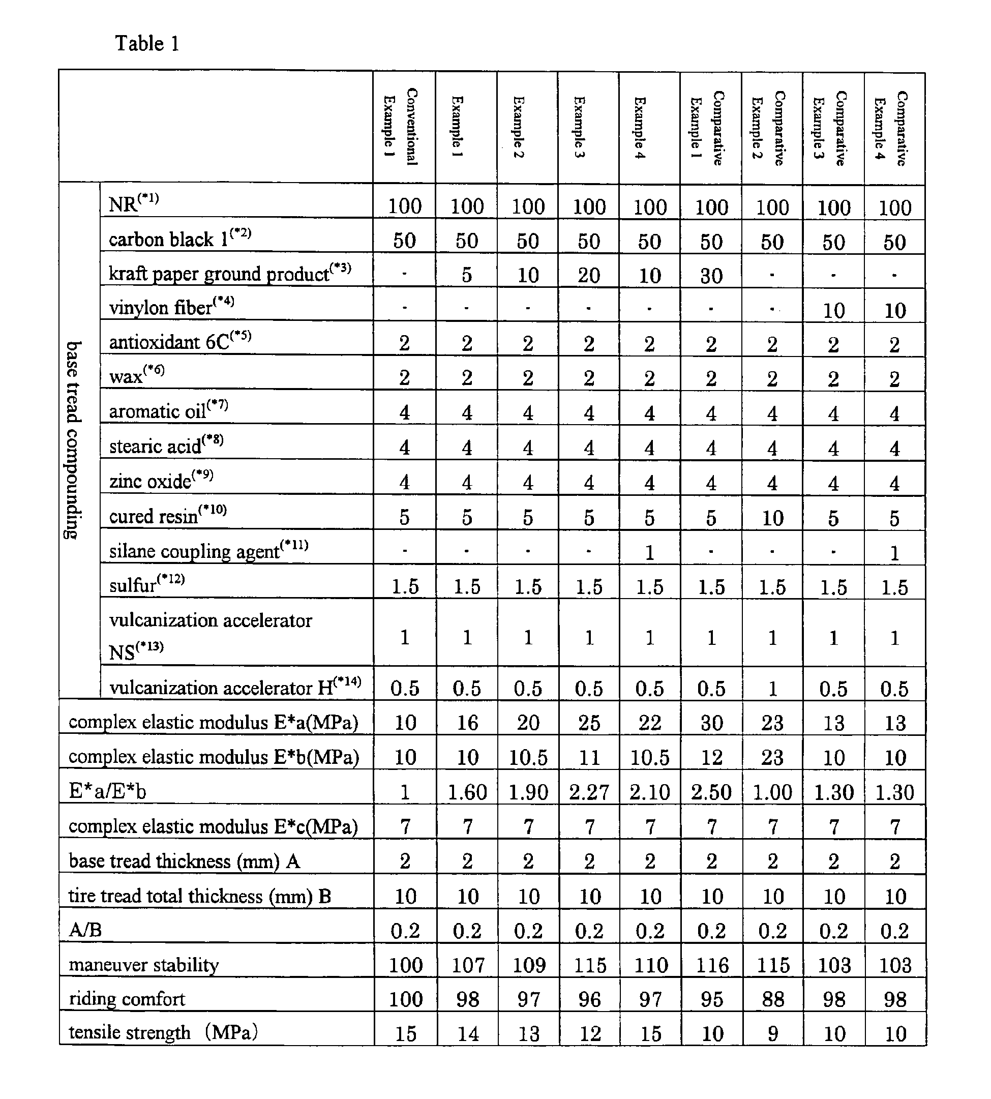 Figure imgb0001