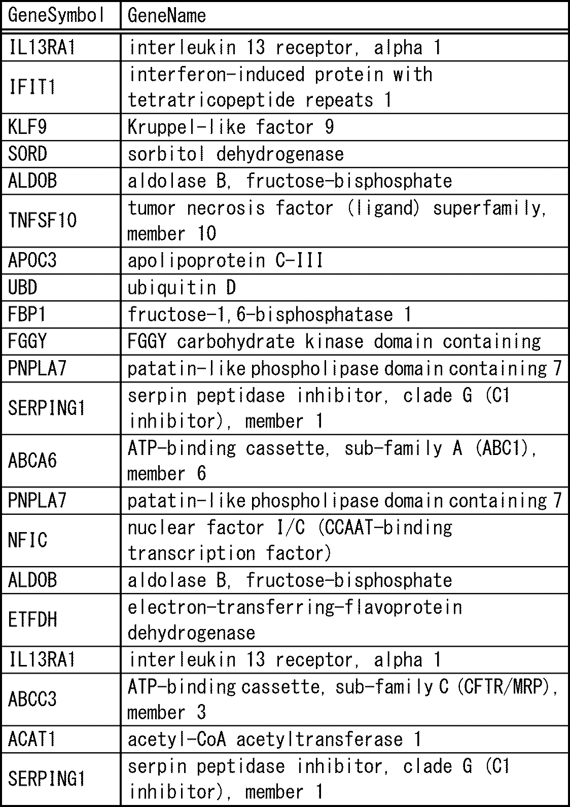 Figure JPOXMLDOC01-appb-T000001