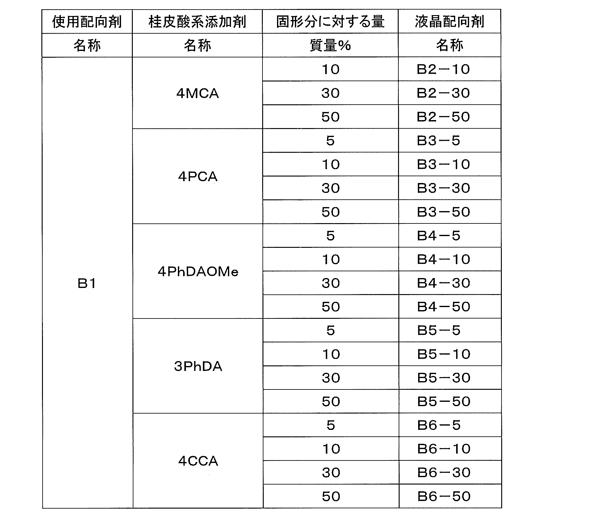 Figure JPOXMLDOC01-appb-T000019