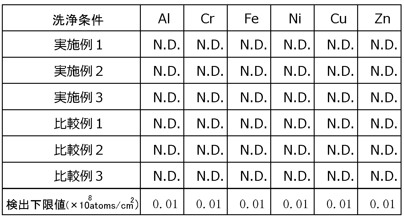 Figure JPOXMLDOC01-appb-T000003