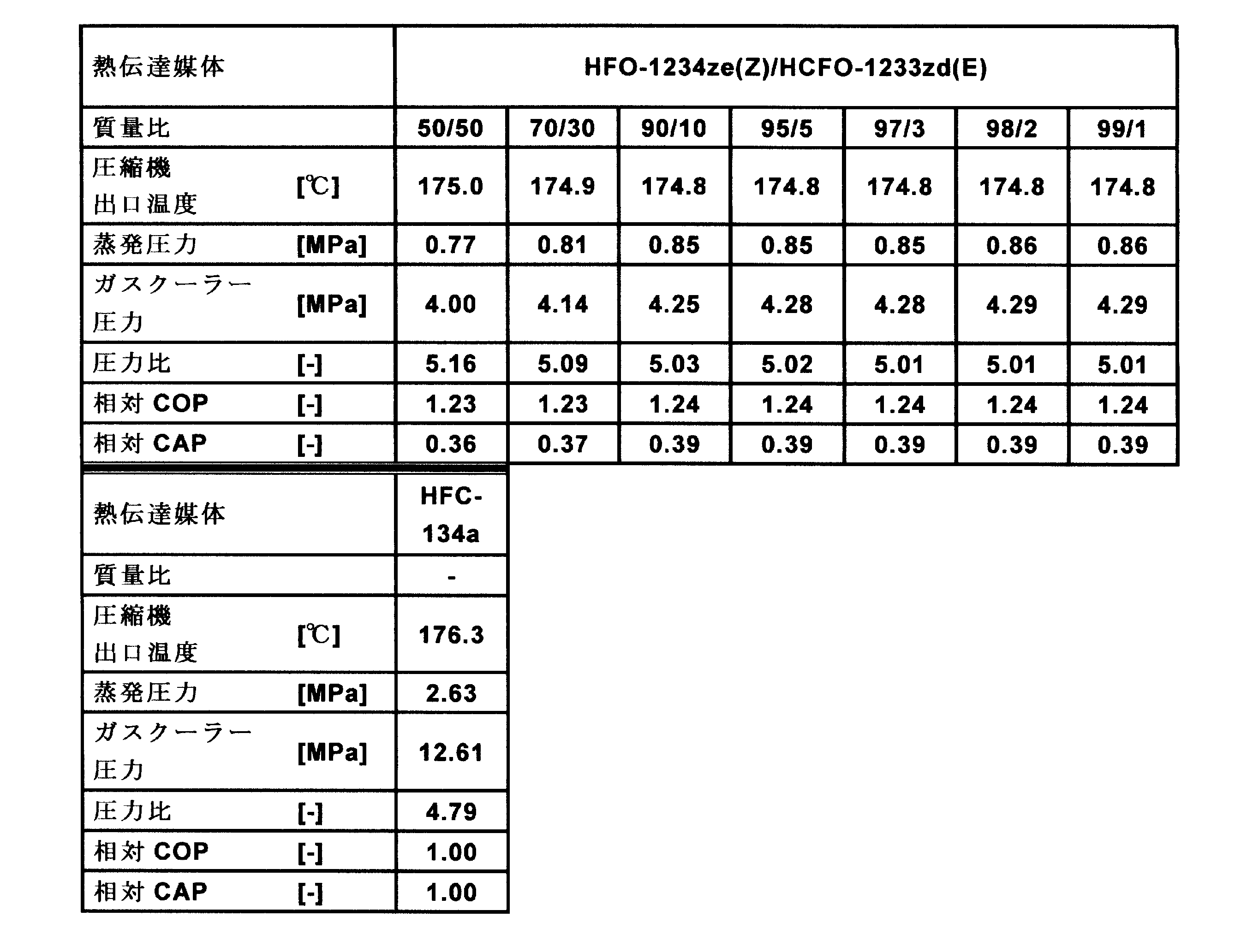Figure JPOXMLDOC01-appb-T000021