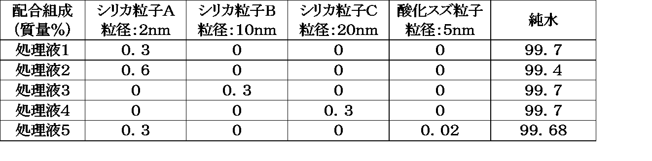 Figure JPOXMLDOC01-appb-T000100