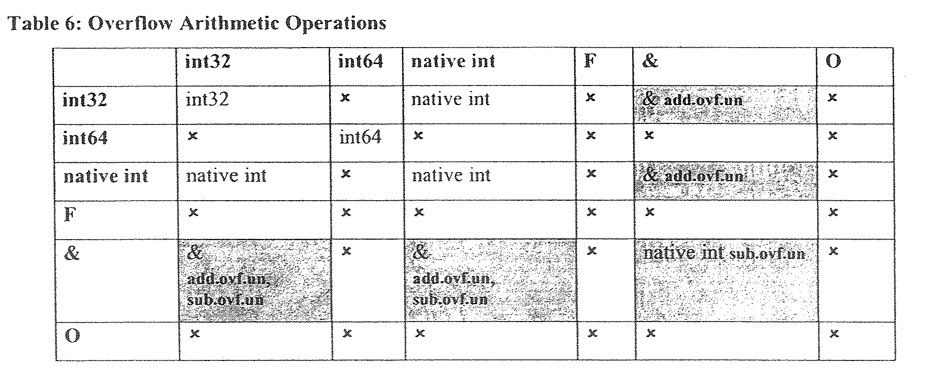 Figure 00120002