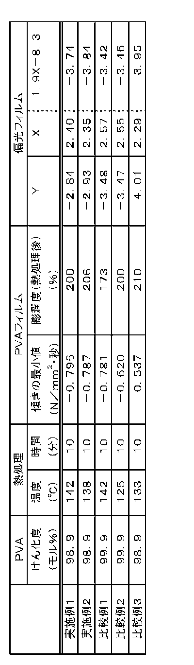Figure JPOXMLDOC01-appb-T000001