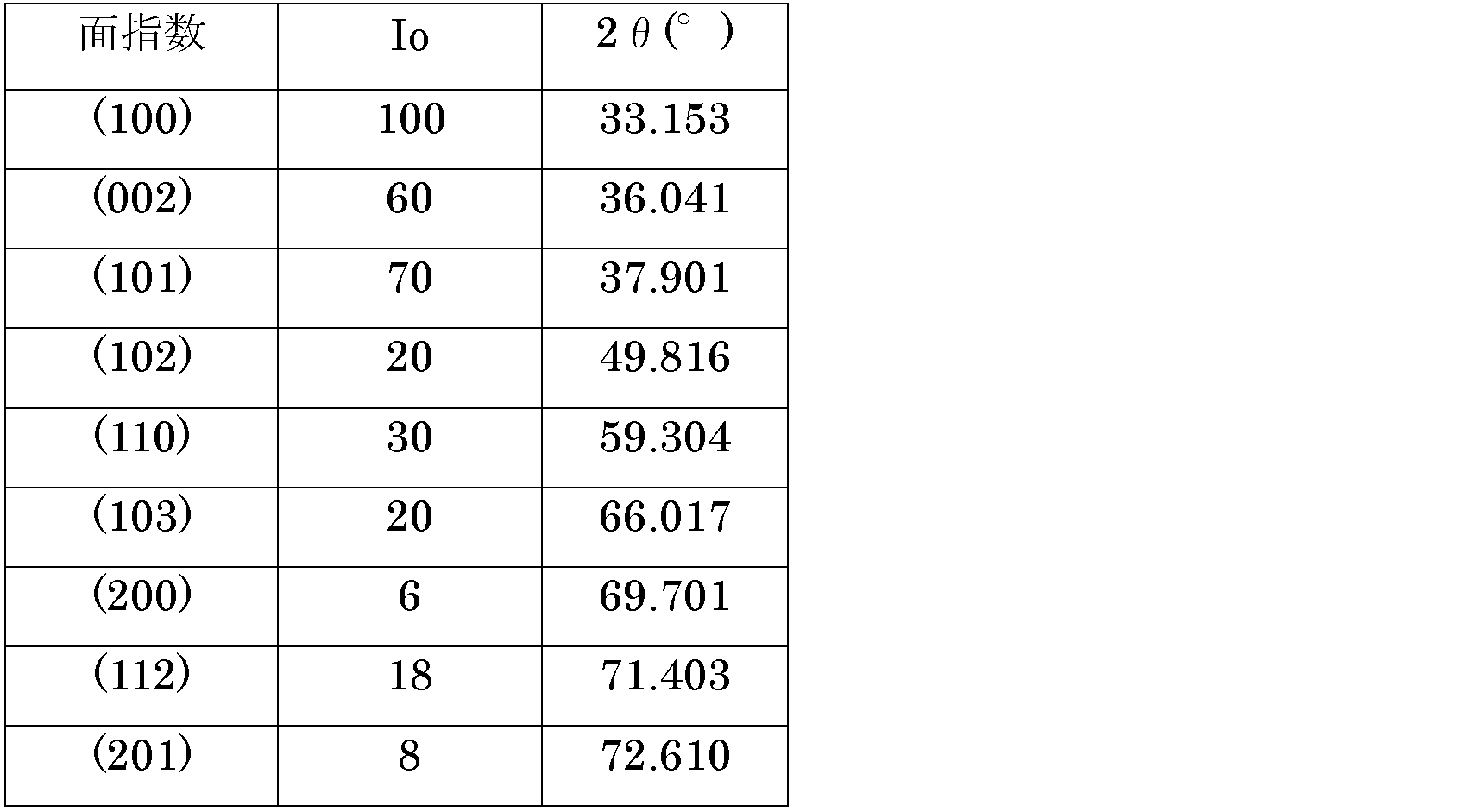 Figure JPOXMLDOC01-appb-T000002