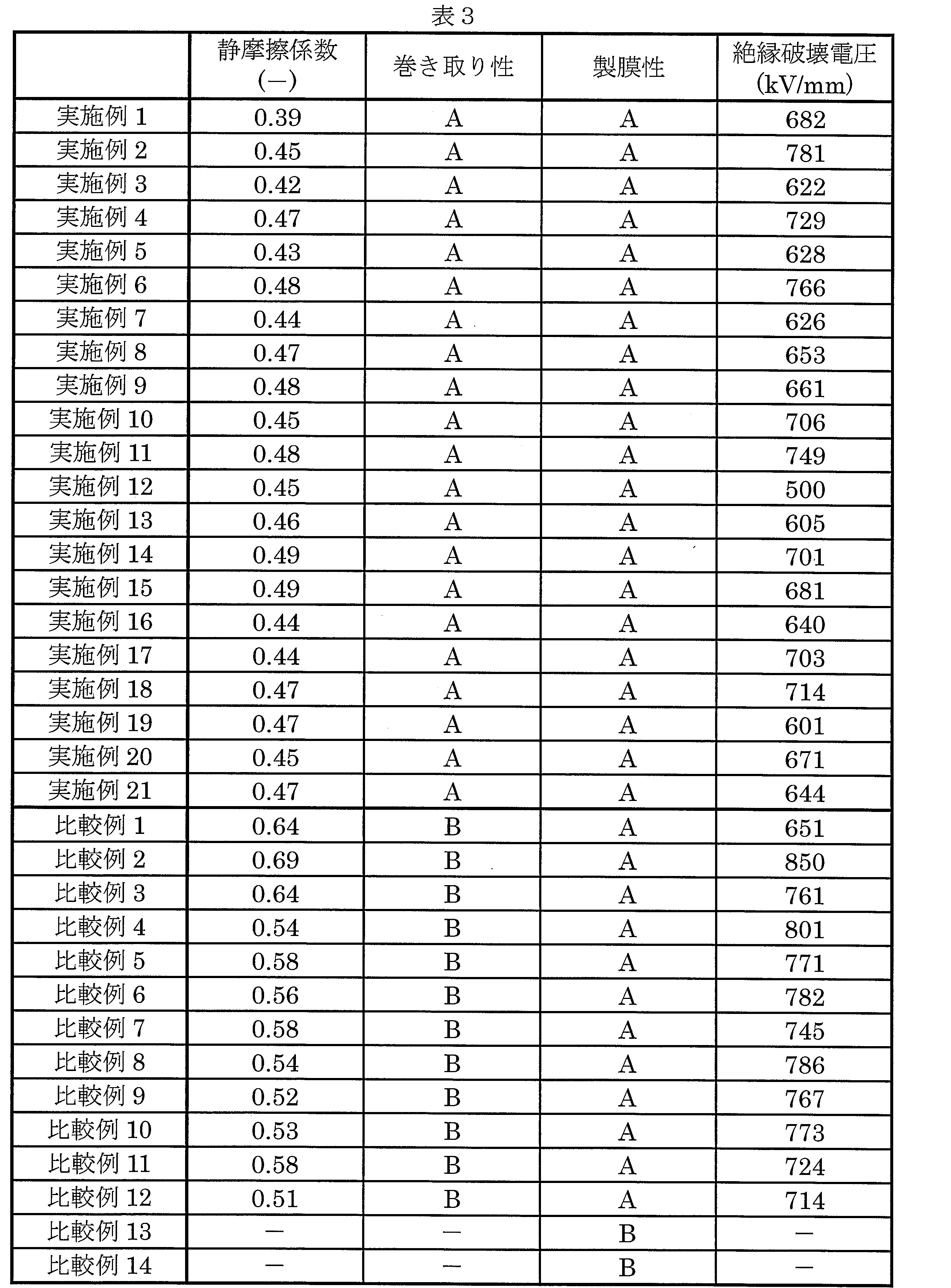 Figure JPOXMLDOC01-appb-T000003