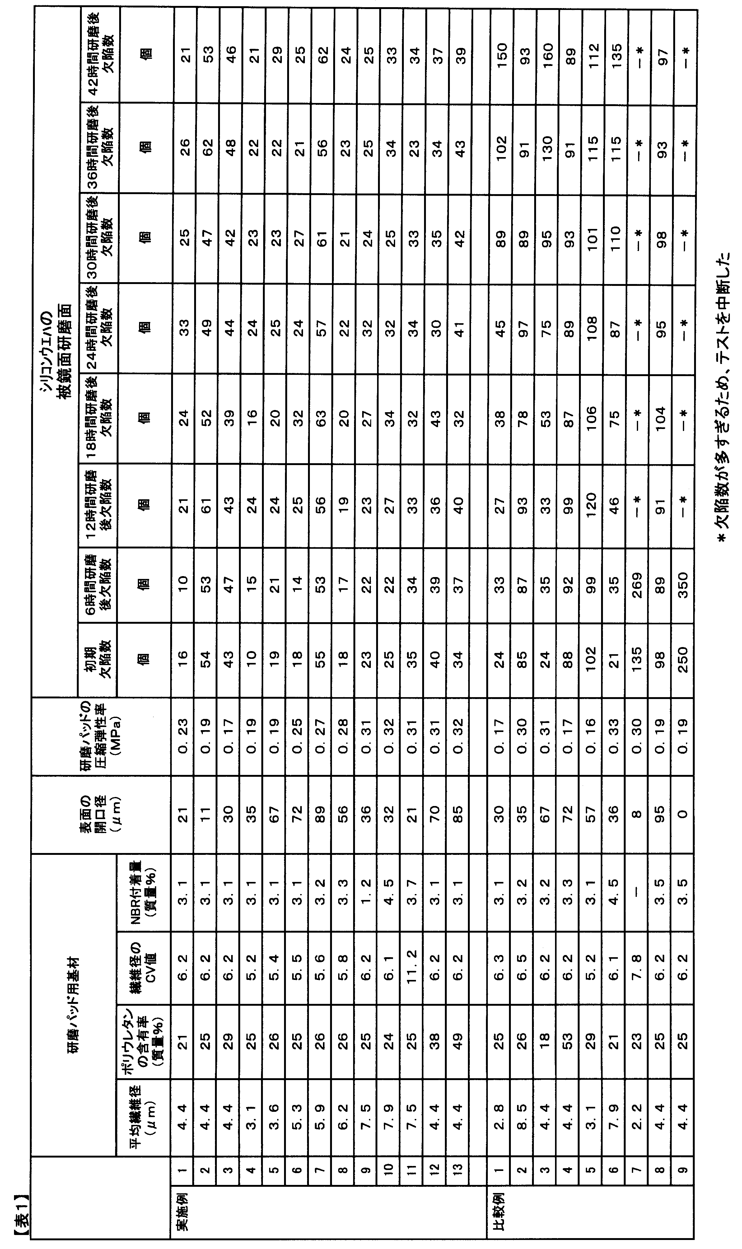 Figure JPOXMLDOC01-appb-T000001