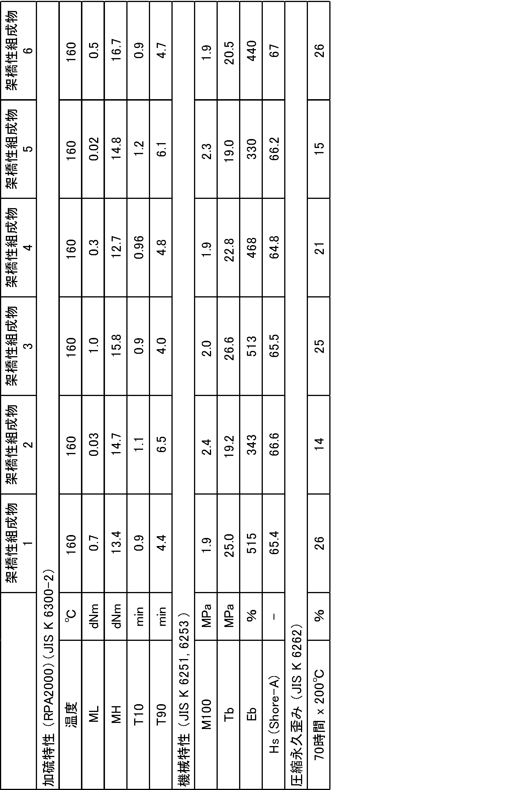 Figure JPOXMLDOC01-appb-T000012