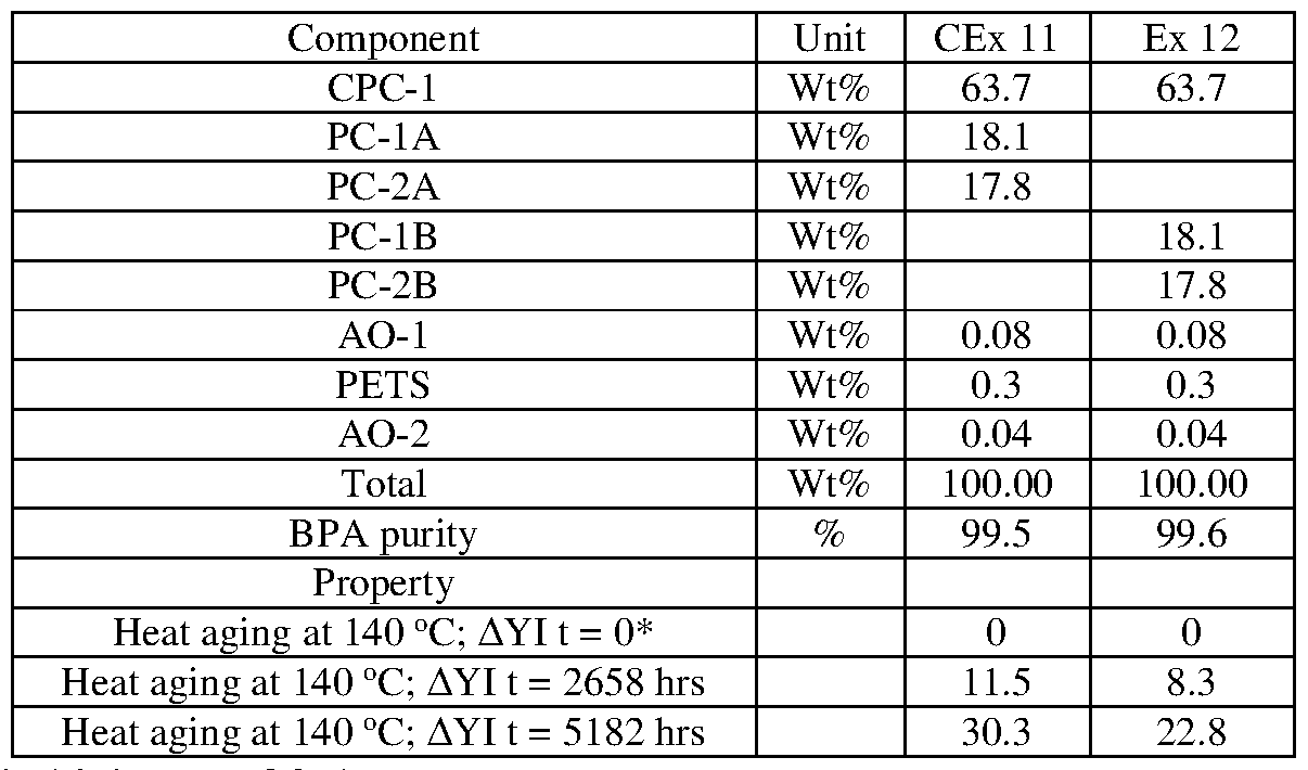 Figure imgf000033_0001