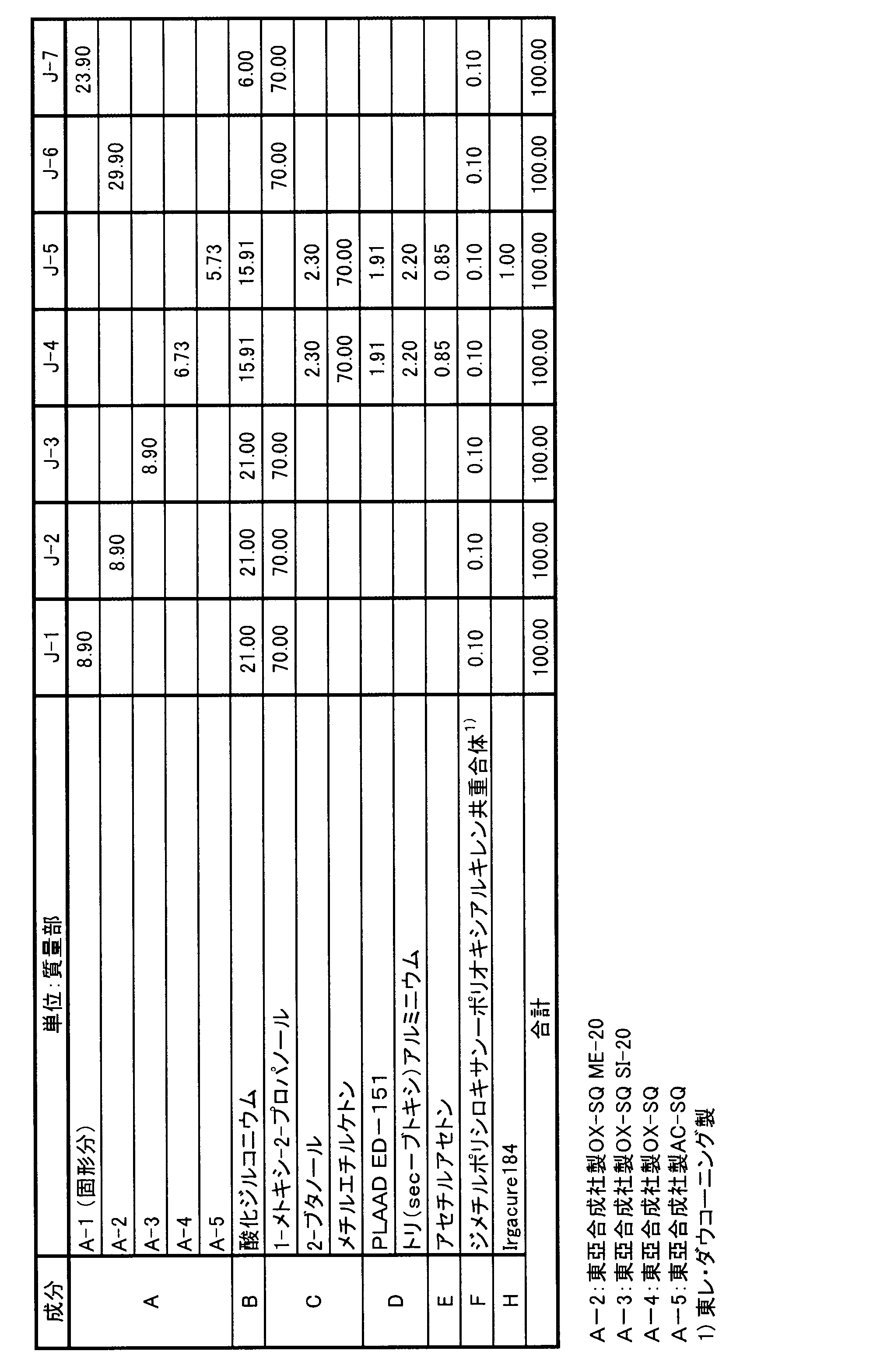 Figure JPOXMLDOC01-appb-T000001