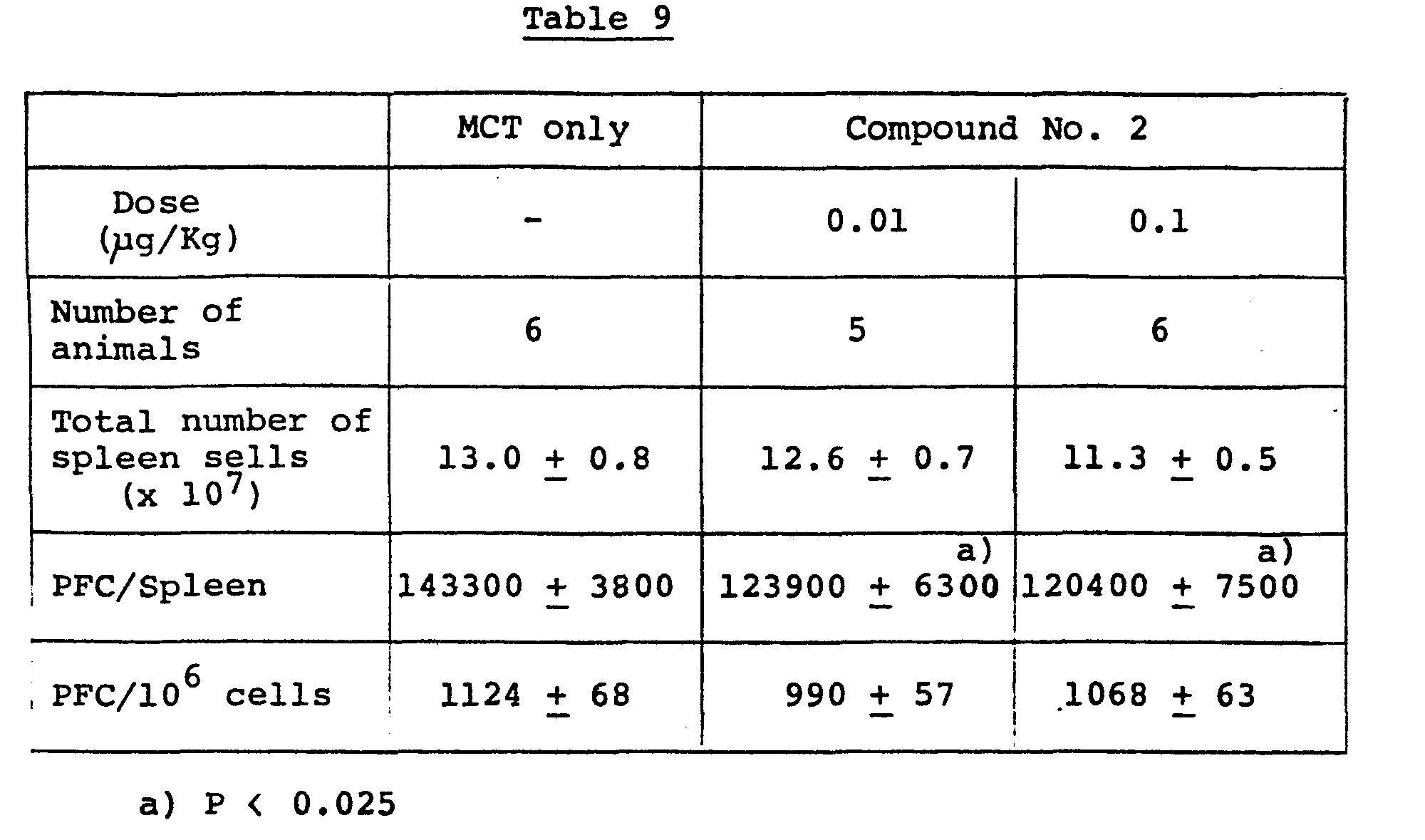 Figure imgb0020