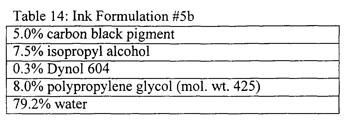 Ink Formulation Chart EP1167469A2 - An ink for inkjet printing that produces a durable image ...