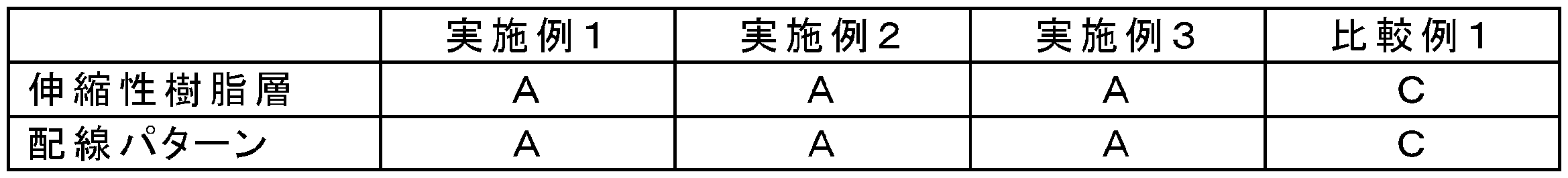 Figure JPOXMLDOC01-appb-T000001